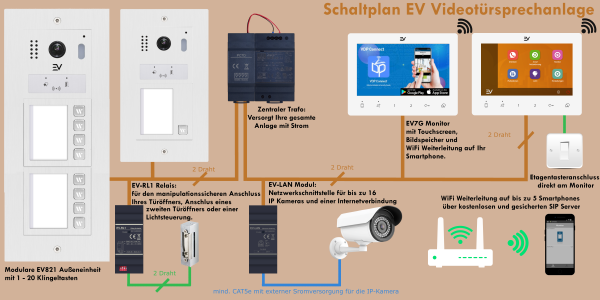 schaltplan videotürsprechanlage hybrid 2 draht bus